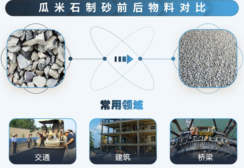瓜米石制砂前后對比，應(yīng)用廣